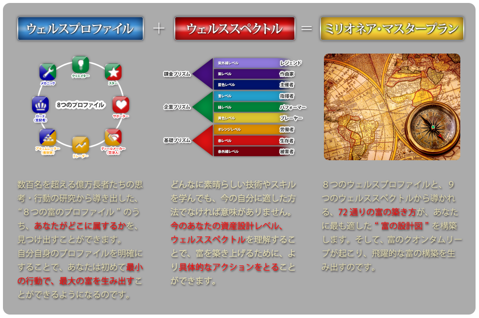 ミリオネア・マスタープラン