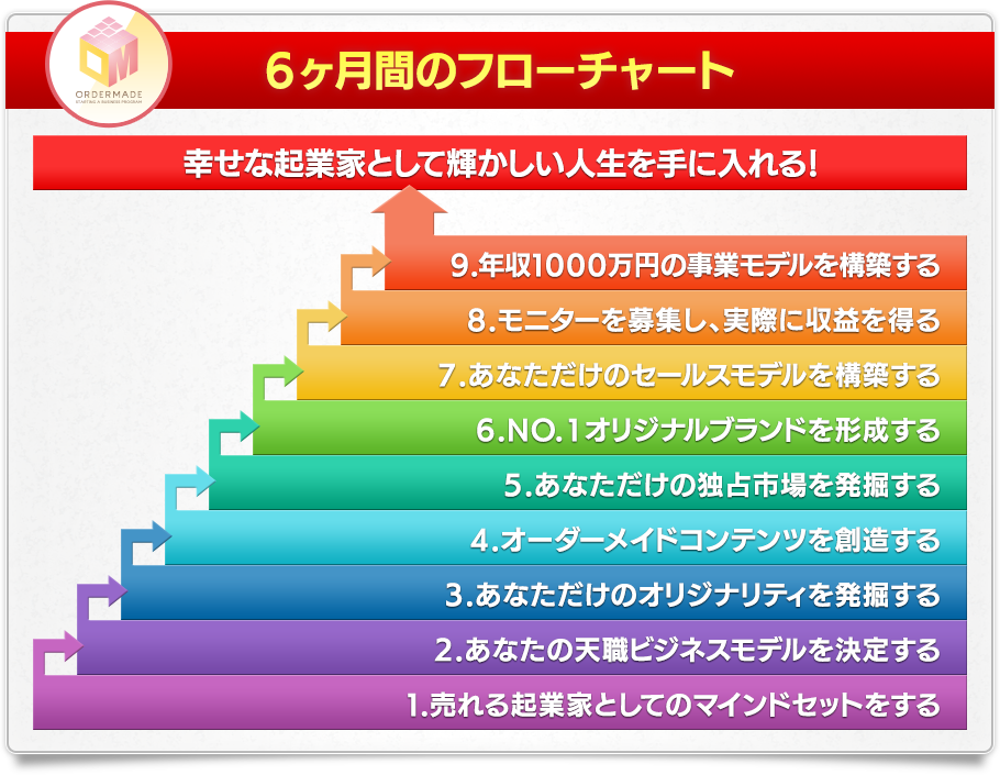 6����֤Υե������㡼��