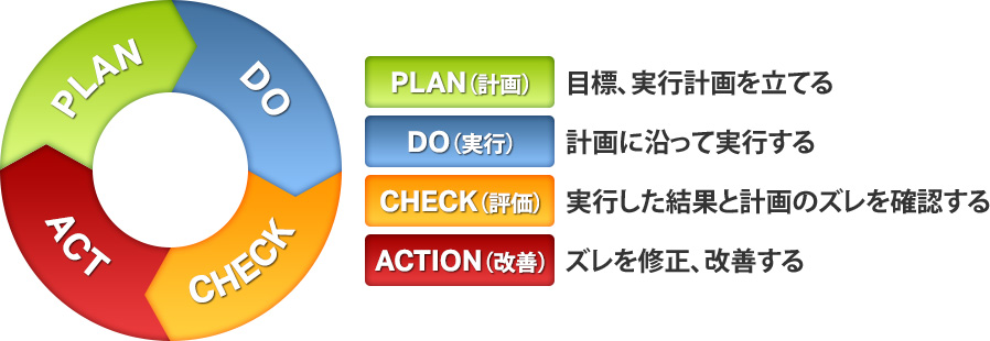 PDCATCN