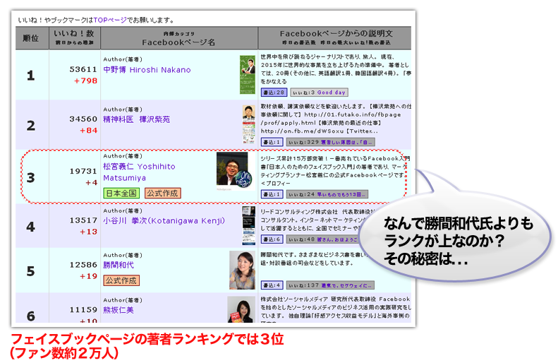 tFCXubNy[W̒҃LOł͂Rʁit@Qlj