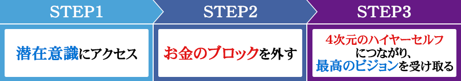 3STEP