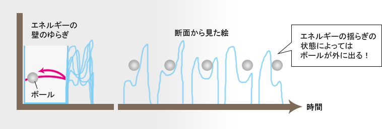 GlM[̕ǂ̗h炬