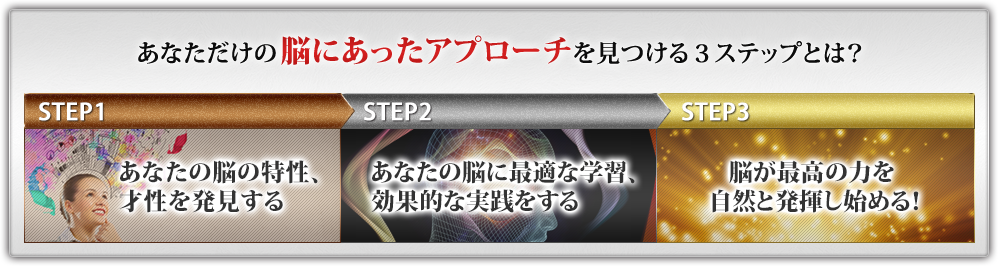 STEP