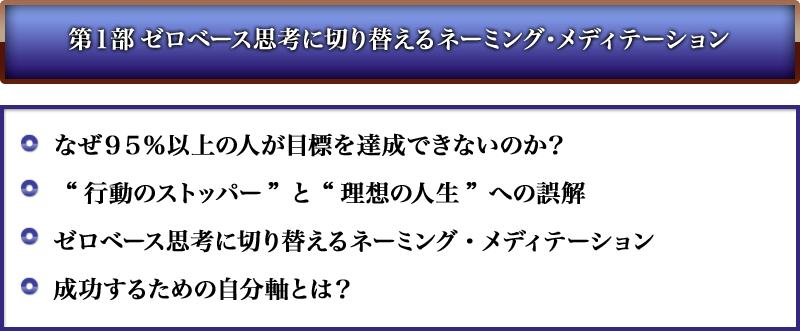 第１部	ゼロベース思考に切り替えるネーミング・メディテーション