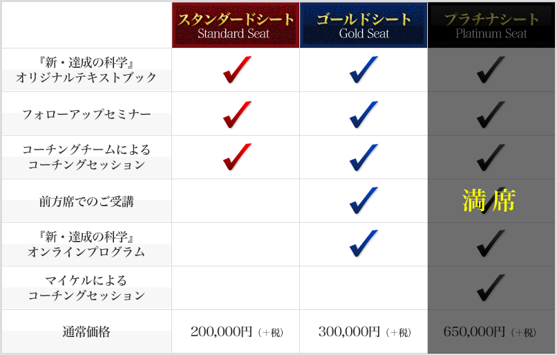 表