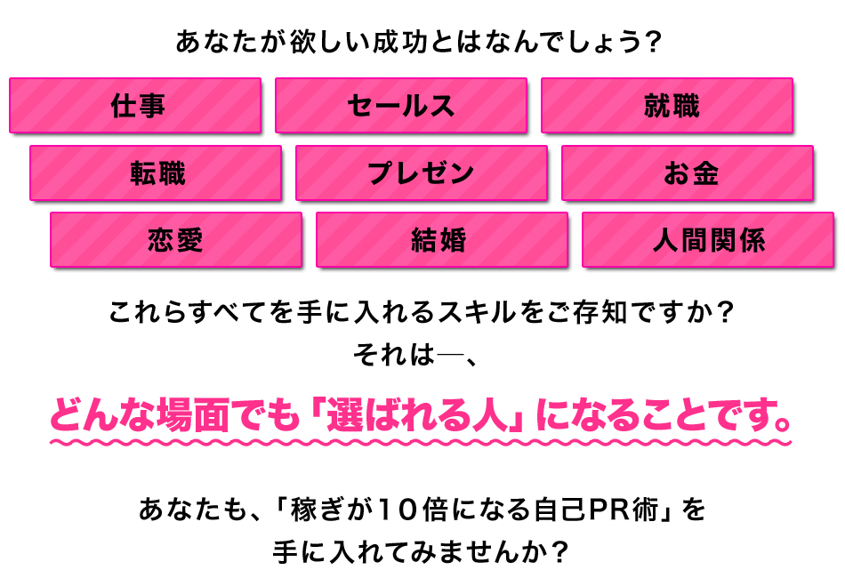 あなたが欲しい成功とはなんでしょう？「仕事」「セールス」「就職」「転職」「プレゼン」「お金」「恋愛」「結婚」「人間関係」これらすべてを手に入れるスキルをご存知ですか？それは―、どんな場面でも「選ばれる人」になることです。あなたも、「稼ぎが１０倍になる自己PR術」を手に入れてみませんか？