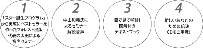 1.「スター誕生プログラム」から実際にベストセラーを作ったフォレスト出版代表の太田による音声セミナー2.中山和義氏によるセミナー解説音声3.目で見て学習！図解付きテキストブック4.忙しいあなたのために倍速CDをご用意！