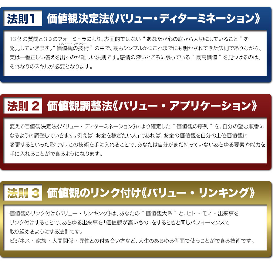 価値観の技術は、次の３つの要素から成り立っています。