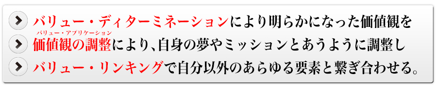バリュー・ディターミネーションにより明らかになった価値観を価値観の調整により、自身の夢やミッションとあうように調整しバリュー・リンキングで自分以外のあらゆる要素と繋ぎ合わせる。